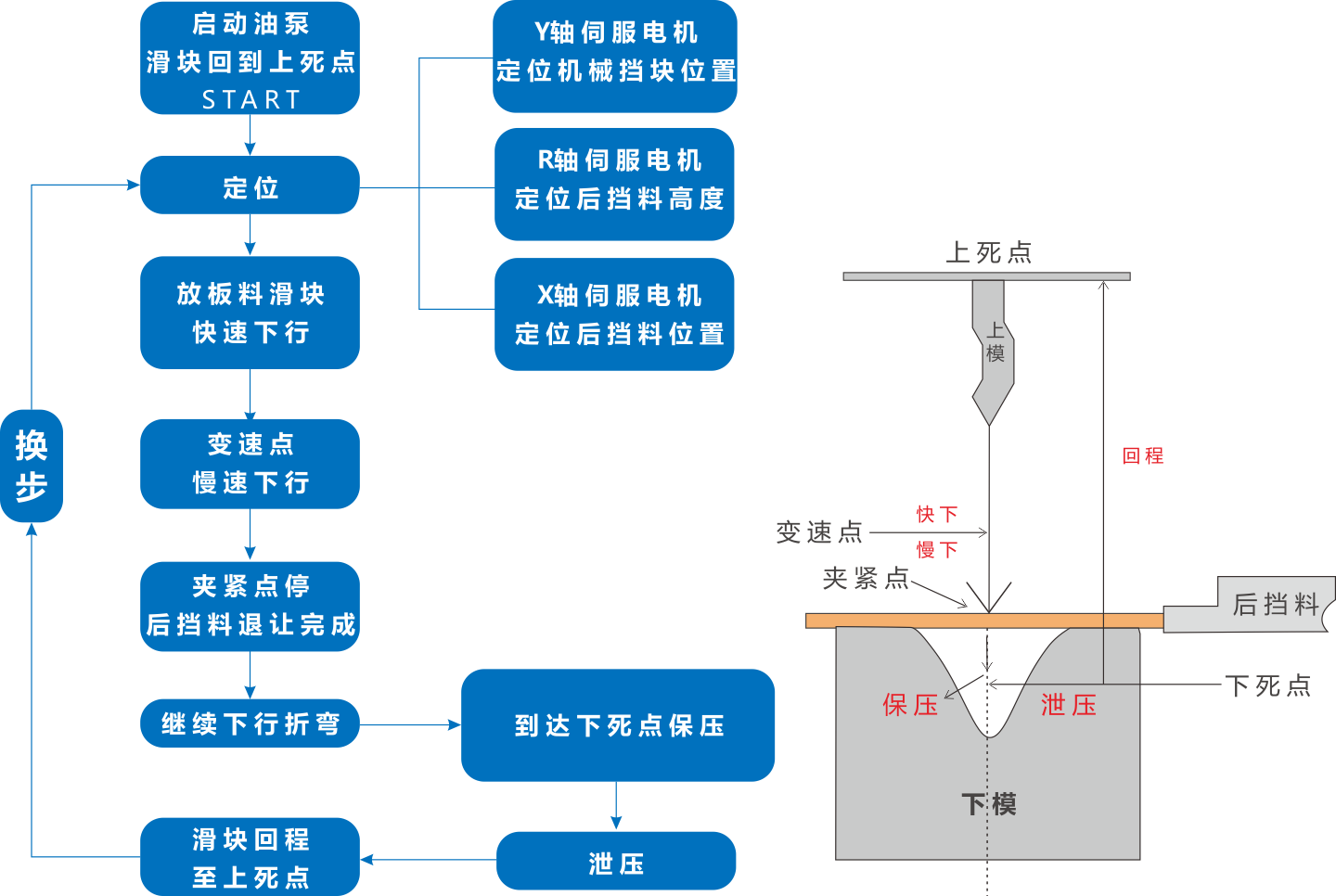 工艺及流程.png 工艺及流程.png