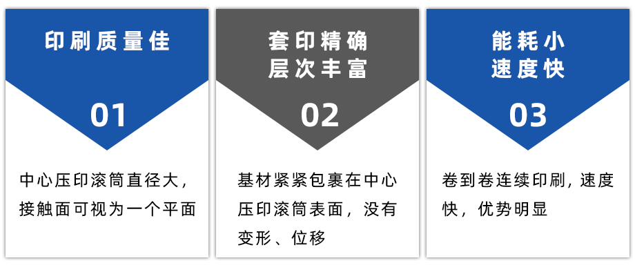 印刷机特点.png 印刷机特点.png