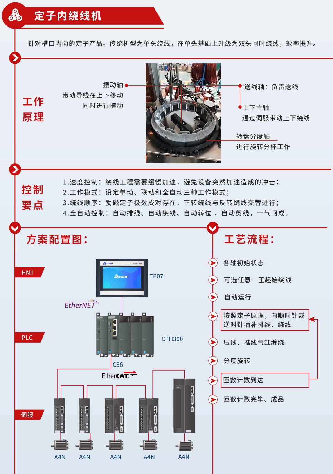 机型合集.gif 机型合集.gif