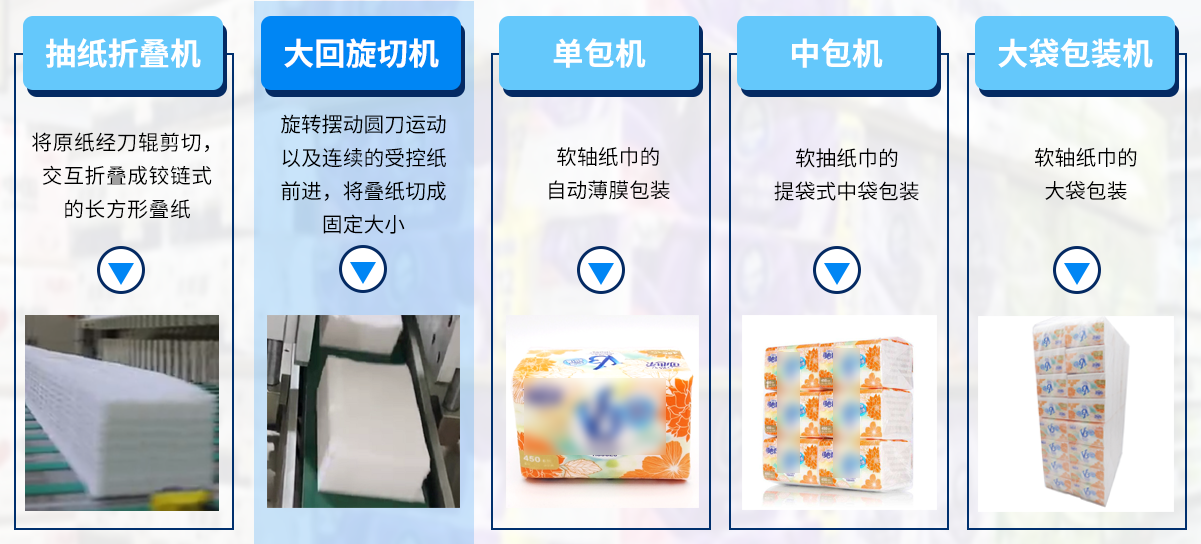 产品分类.png 产品分类.png