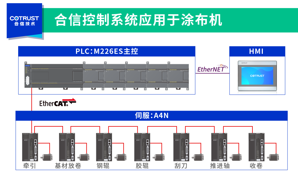 架构图.png 架构图.png