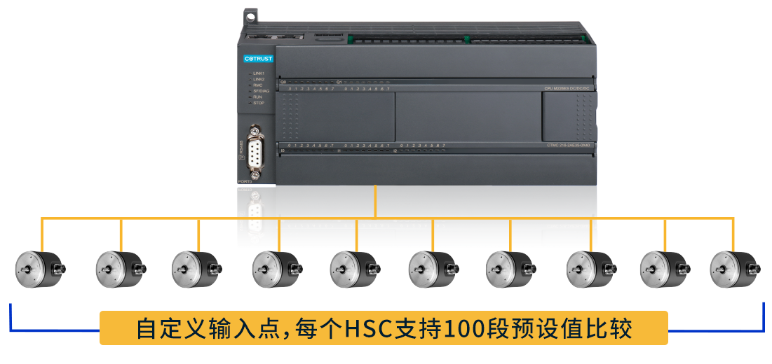 高速计数器.png 高速计数器.png