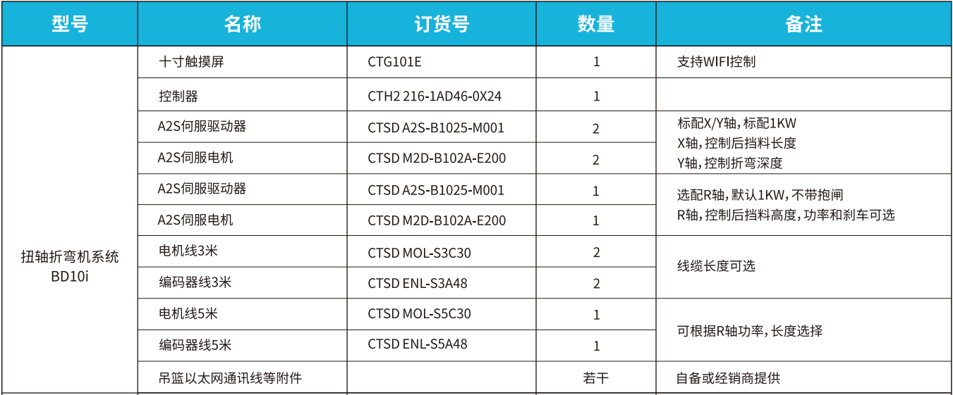 BD10i订货数据.png BD10i订货数据.png
