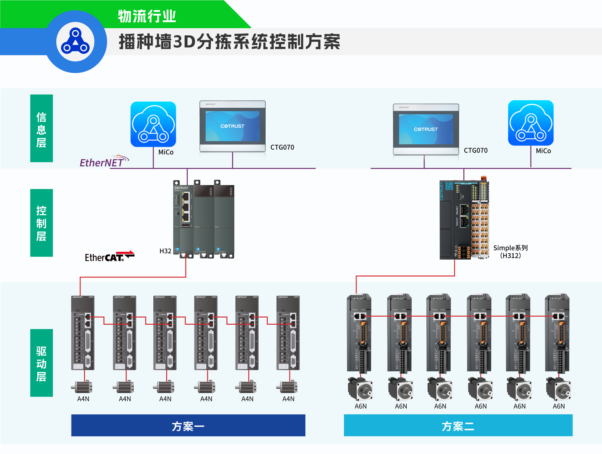 播种墙.png 播种墙.png
