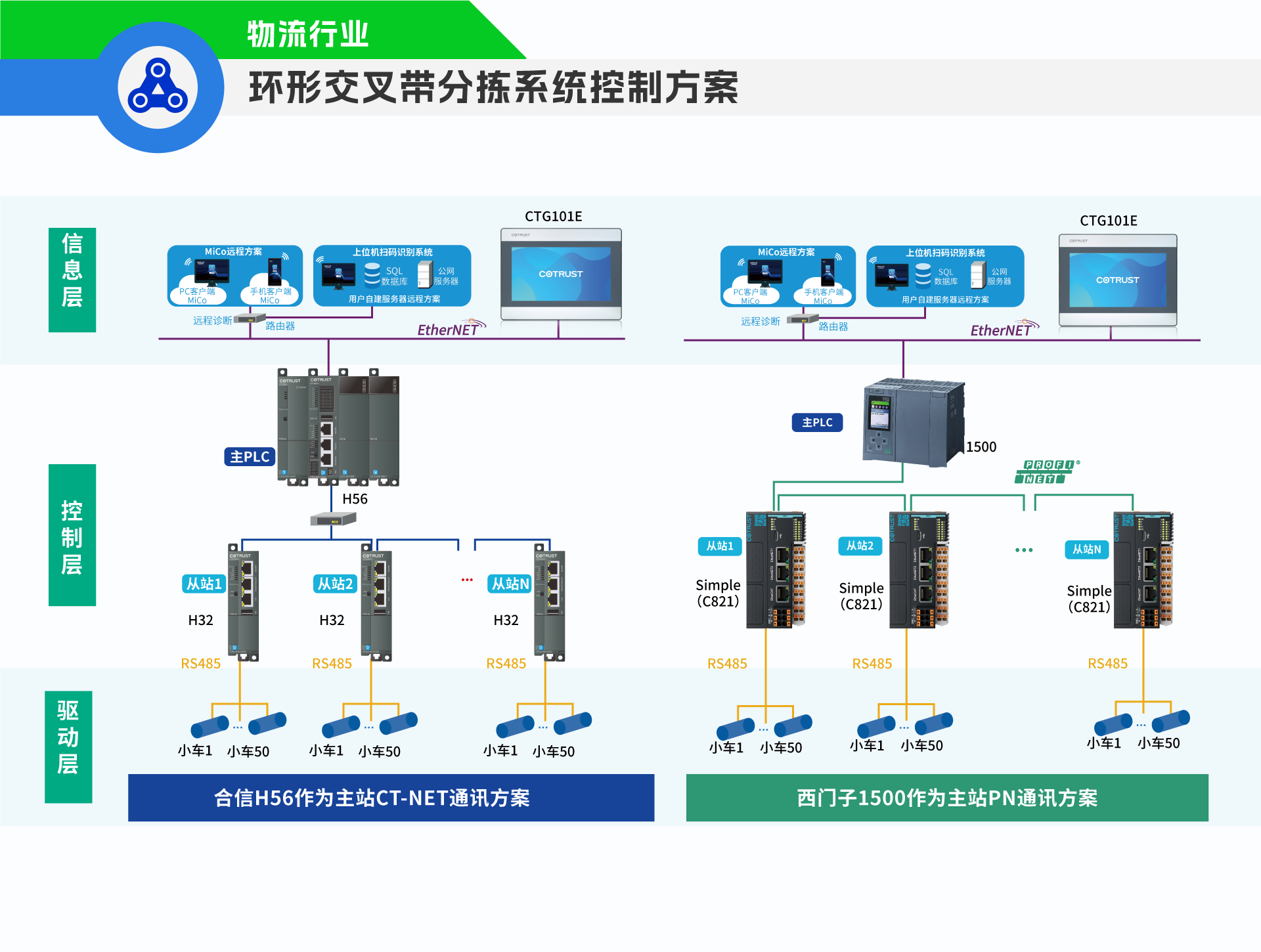环形交叉带分拣.png 环形交叉带分拣.png