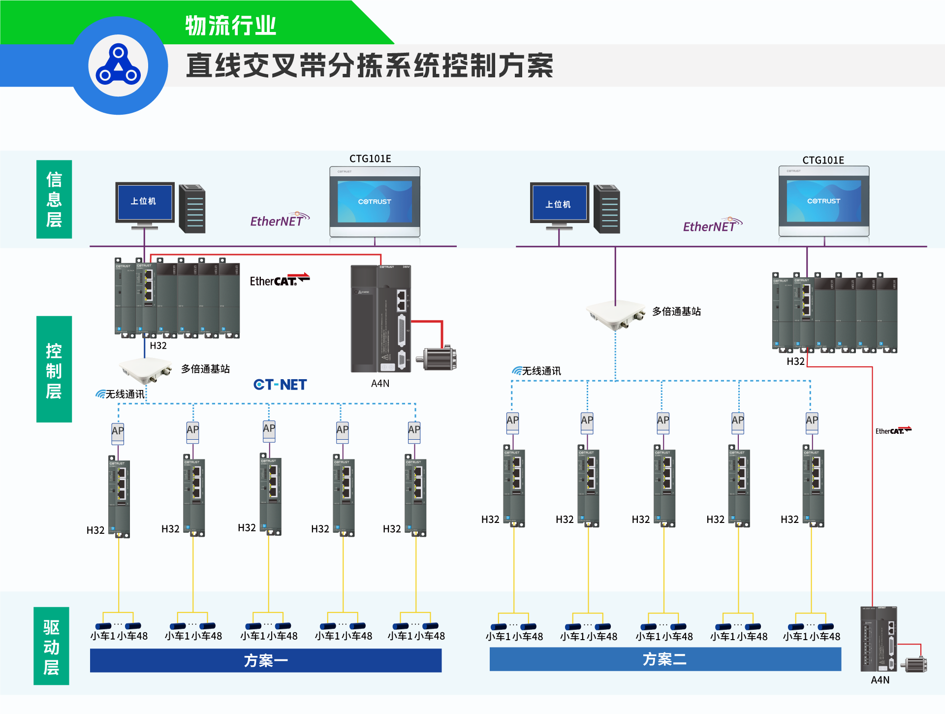 直线交叉带.png 直线交叉带.png
