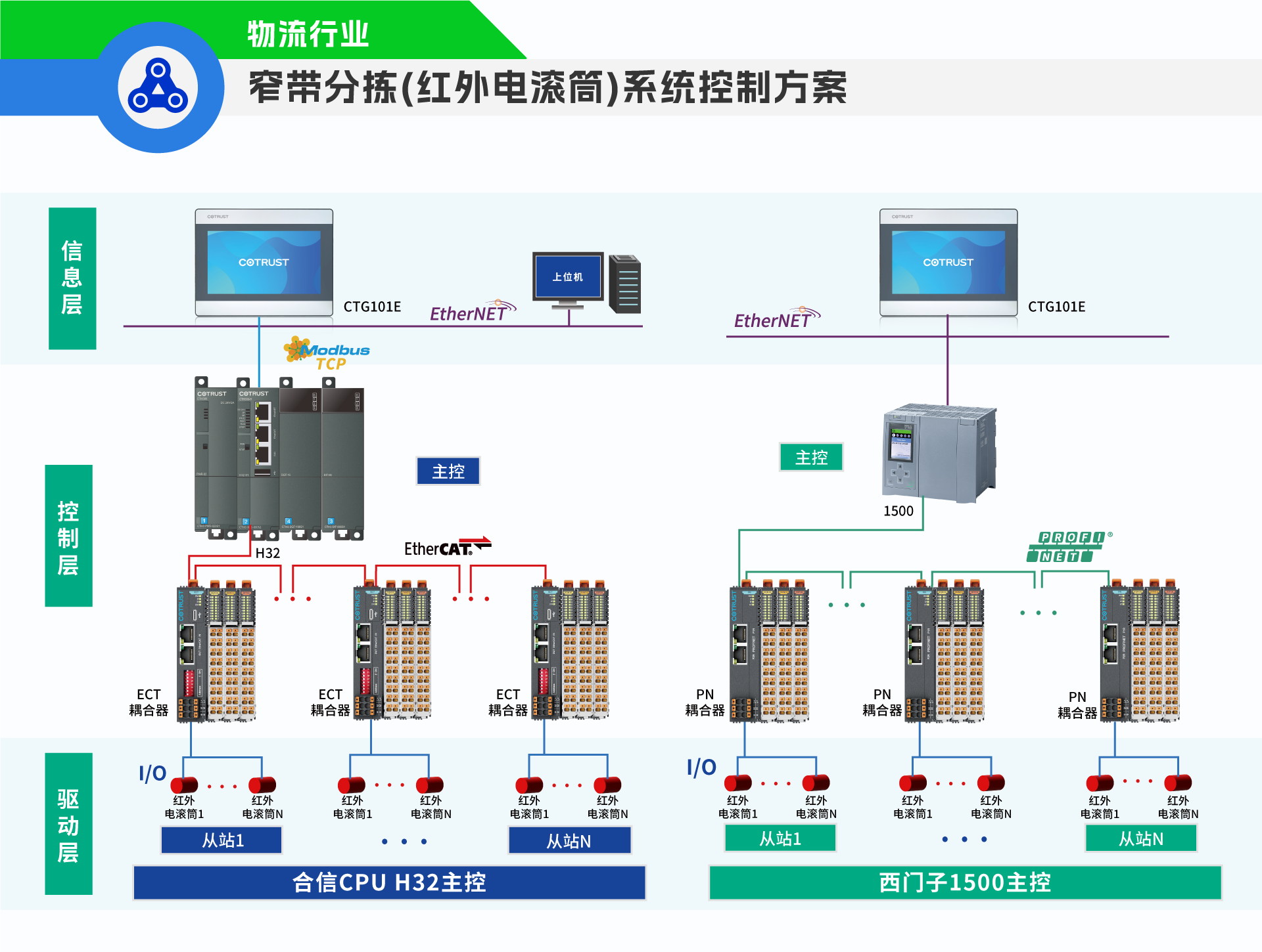 窄带分拣(红外电滚筒).png 窄带分拣(红外电滚筒).png