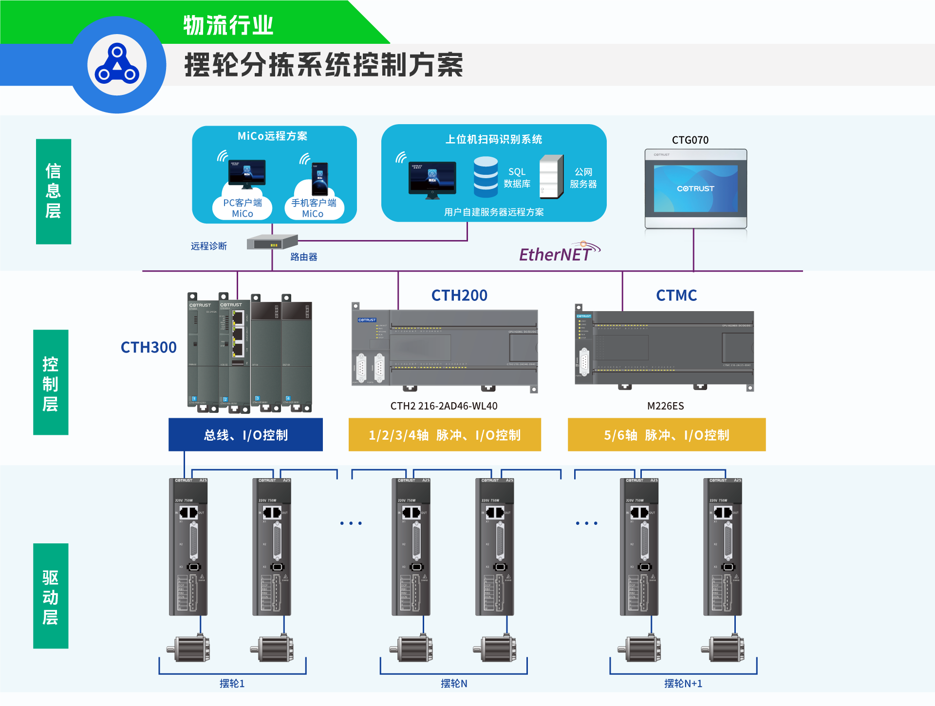 摆轮分拣.png 摆轮分拣.png