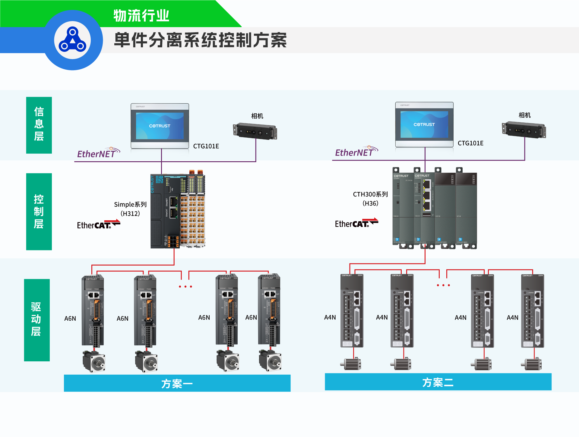 单件分离.png 单件分离.png