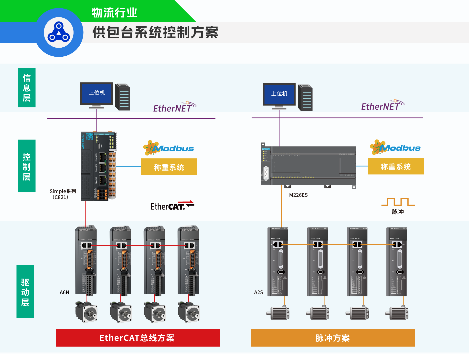 供包台.png 供包台.png