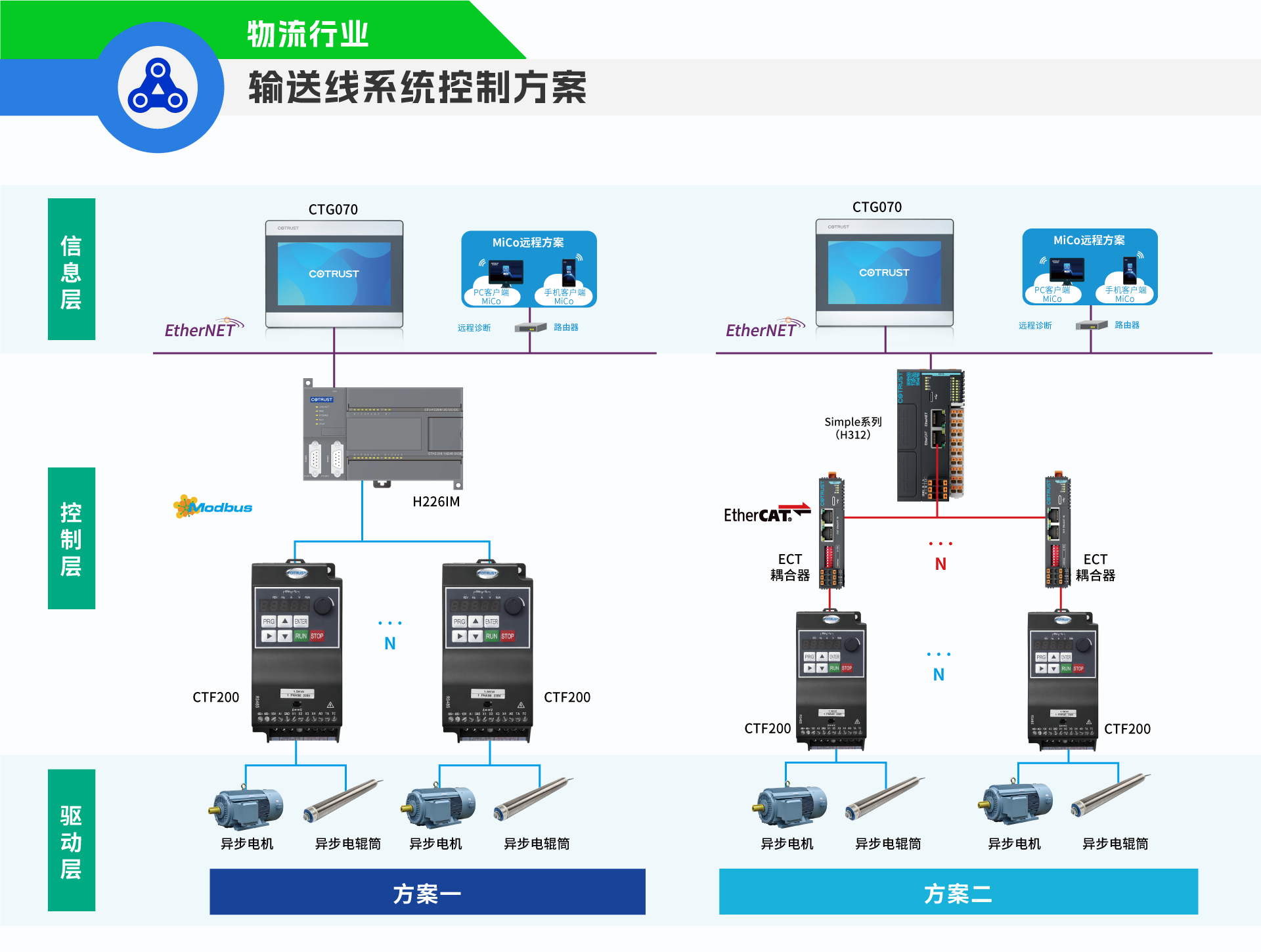 输送线.png 输送线.png