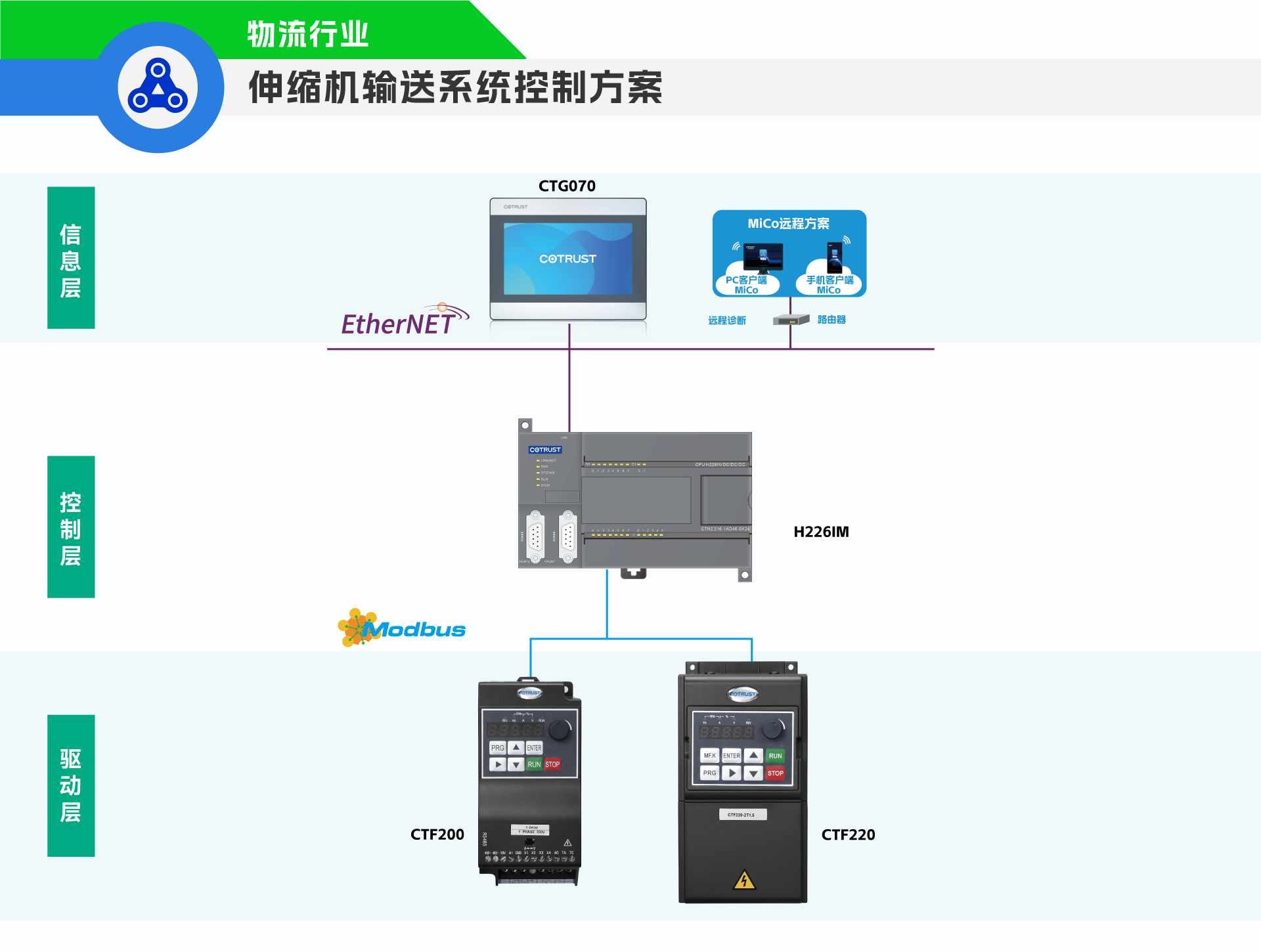 伸缩机.png 伸缩机.png