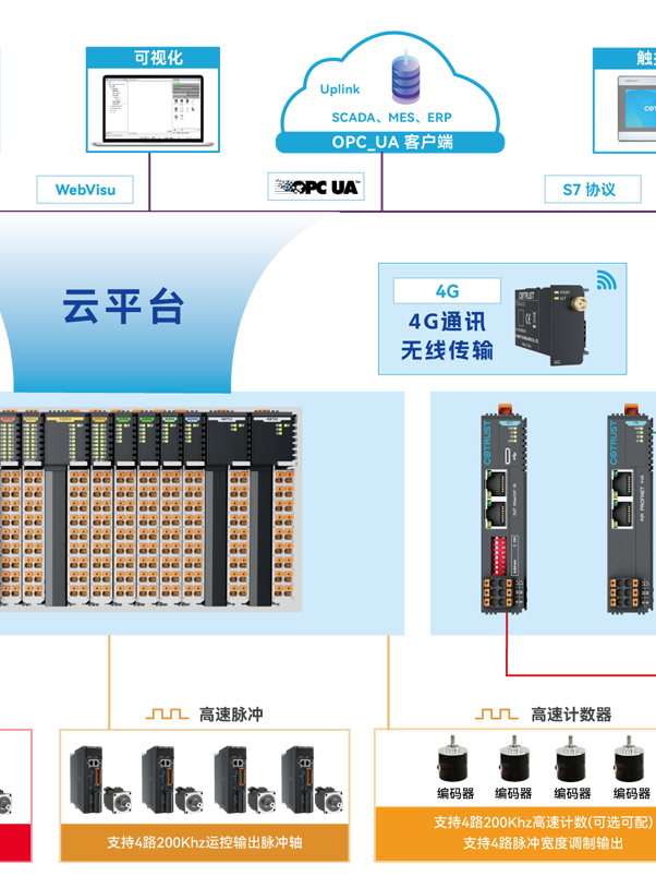 架构图_02.png 架构图_02.png
