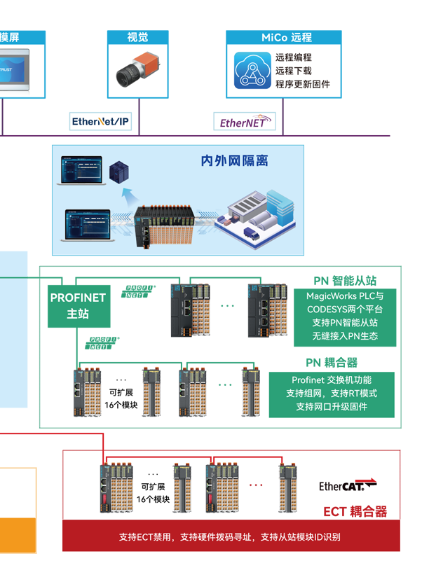 架构图_03.png 架构图_03.png